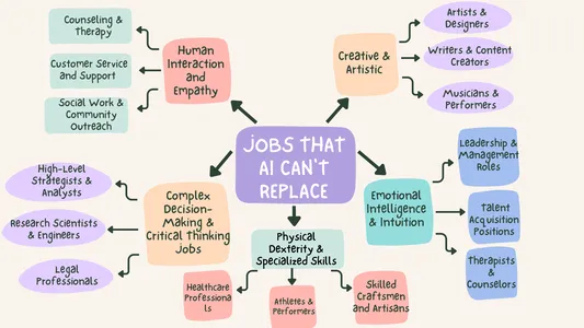 Jobs that AI can’t replace