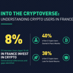 Razkrito poročilo KuCoin France Cryptoverse: kripto vlagatelji generacije Z poganjajo francoski kripto trg, 40 % vstopilo v samo 6 mesecih