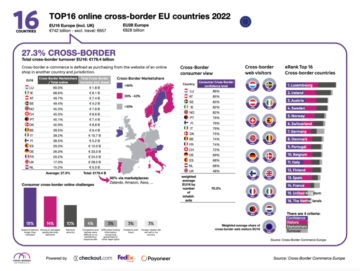 Luxembourg ranks as top 1 cross-border country