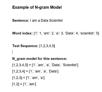 Example of N-Gram Model