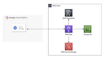 Migrate data from Google Cloud Storage to Amazon S3 using AWS Glue | Amazon Web Services