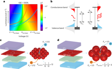 Minimizing heat generation in quantum dot light-emitting diodes by increasing quasi-Fermi-level splitting - Nature Nanotechnology