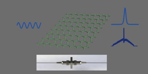 Nanotechnology Now - 新闻稿：基于锗烯纳米片的掺铒光纤激光器产生两种超快锁模操作