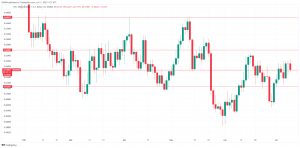 NZD/USD dips ahead of RBNZ rate decision - MarketPulse