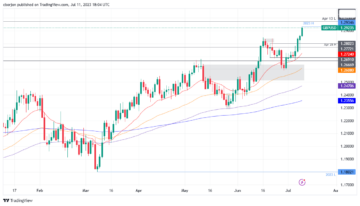 Pound Sterling Price News and Forecast: GBP/USD hits 15-month peak amid UK jobs surge, USD weakness