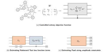 Quantum Goemans-Williamson-algoritme med Hadamard-testen og omtrentlige amplitudebegrænsninger
