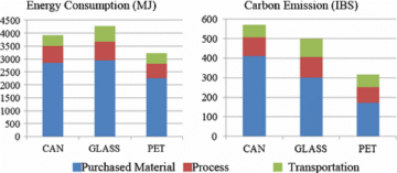 Merevolusi Industri Kaca: LionGlass Membagi Emisi Karbon dan Meningkatkan Daya Tahan