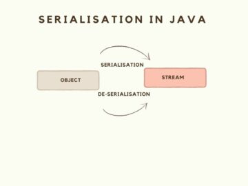 Serialization and Deserialization in Java with Examples