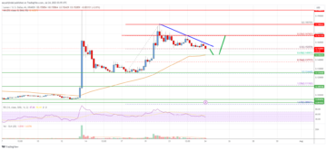 Stellar Lumen (XLM) Price Remains Supported For Fresh Rally Above $0.18 | Live Bitcoin News