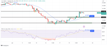 USD/JPY Forecast: Japan's Yen Wavers Ahead of Policy Decisions