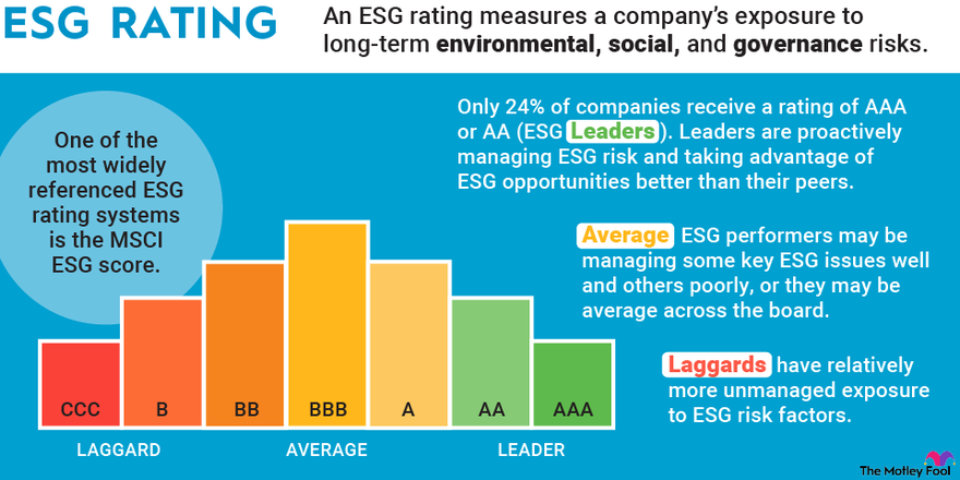 What Is an ESG Rating? | The Motley Fool