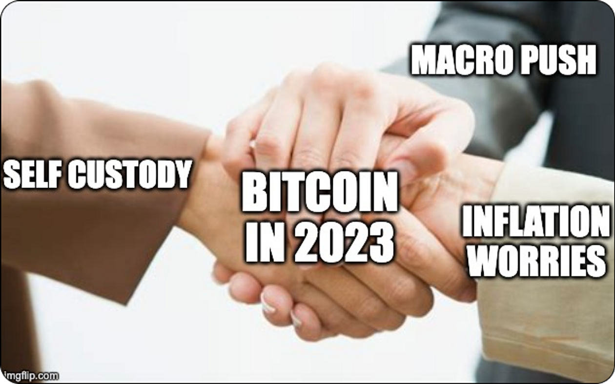 3 Market Reasons for Bitcoin Recovery in 2023