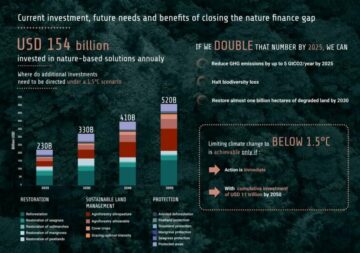 תוספת של 150 מיליון דולר: מאפשרת לבעלי יערות קטנים להרוויח מזיכויי פחמן
