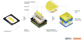 ams OSRAM tuo markkinoille älykkään monipikselisen EVIYOS 2.0 LEDin tarkkoihin mukautuviin ajovaloihin