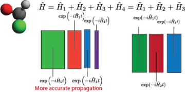 Vurdering af forskellige Hamiltonske partitioneringer for det elektroniske strukturproblem på en kvantecomputer ved hjælp af Trotter-tilnærmelse