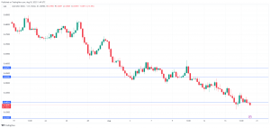 Australian dollar lower on Evergrande bankruptcy - MarketPulse