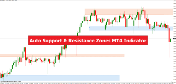 Auto Support & Resistance Zones MT4 Indicator - ForexMT4Indicators.com