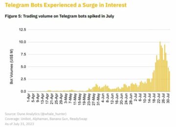 Binance: Interest in Telegram Bots Surges Due to Skyrocketing Token Prices | BitPinas