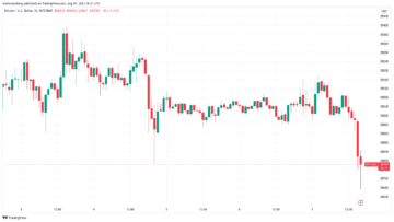 Bitcoin faces ‘endless spot selling’ as BTC price dips below $28.7K