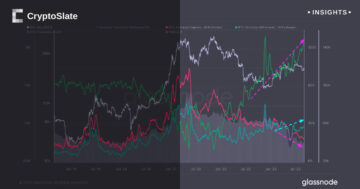 Los retiros de Bitcoin superan a los depósitos en una tendencia no vista desde el colapso de FTX