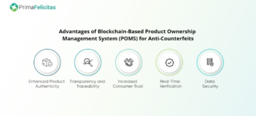 Sistema de gestión de propiedad de productos basado en blockchain