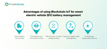 Blockchain IoT dla inteligentnych pojazdów elektrycznych Zarządzanie baterią Blockchain IoT dla inteligentnych pojazdów elektrycznych Zarządzanie baterią -