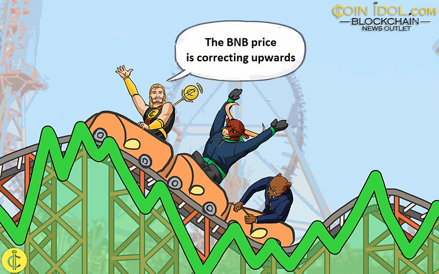 The BNB price is correcting upwards