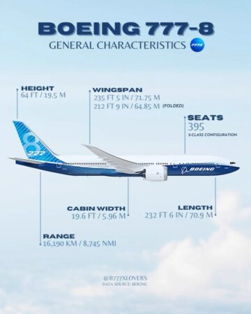 Boeing øker flykroppslengden på 777-8 passasjerflyet