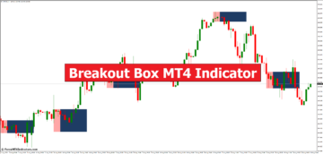 Indicador MT4 da Breakout Box - ForexMT4Indicators.com
