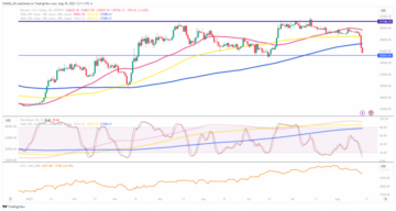 BTC/USD: Bitcoin-crash leidt tot massale liquidaties - MarketPulse