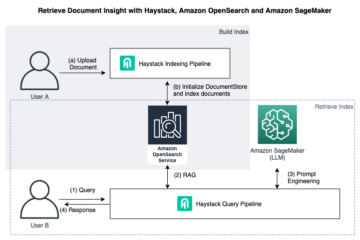 Tootmisvalmis generatiivsete AI-rakenduste loomine ettevõtte otsinguks, kasutades Haystacki torujuhtmeid ja Amazon SageMaker JumpStart koos LLM-idega | Amazoni veebiteenused