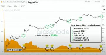 "Calma prima della furia": ecco il segnale che Bitcoin sta per fare un grande balzo, secondo InvestAnswers - The Daily Hodl