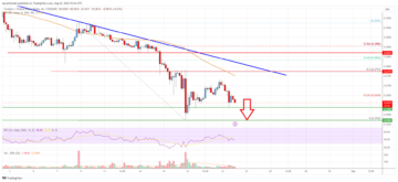 Cardano (ADA) Price Analysis: Risk of More Downsides Below $0.25 | Live Bitcoin News