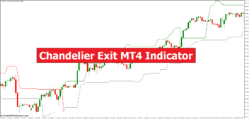 Chandelier Exit MT4 Indicator - ForexMT4Indicators.com