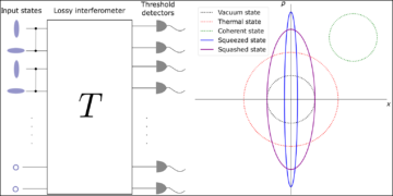 Klasik modeller, Jiuzhang 1.0 Gauss Boson Sampler'ın hedeflenen sıkıştırılmış ışık modelinden daha iyi bir açıklaması olabilir.