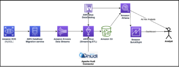 AWS DMS, Amazon Kinesis, AWS Glue 스트리밍 ETL 및 Amazon QuickSight를 사용한 데이터 시각화를 사용하여 Apache Hudi 기반 준실시간 트랜잭션 데이터 레이크 생성 | 아마존 웹 서비스