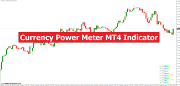 Indicatore MT4 del misuratore di potenza di valuta - ForexMT4Indicators.com