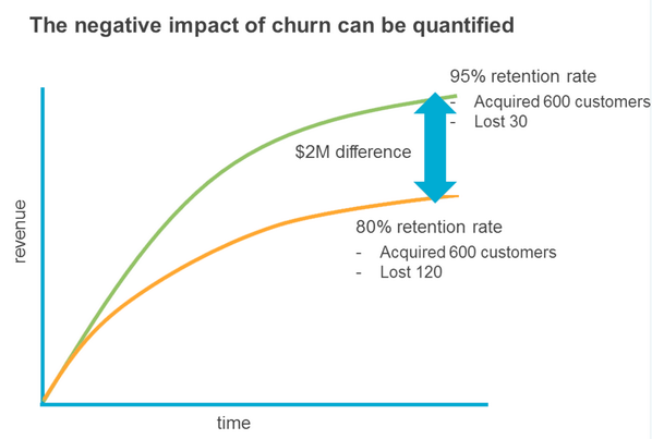 negative-impact-churn