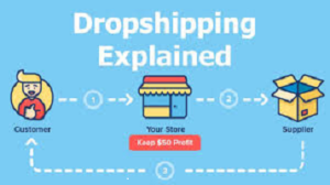 Drop shipping: o opțiune de rețea de distribuție a lanțului de aprovizionare - Schain24.Com