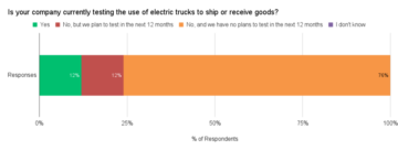Electric Freight Trucks: Not Happening Anytime Soon for Long-Haul Moves