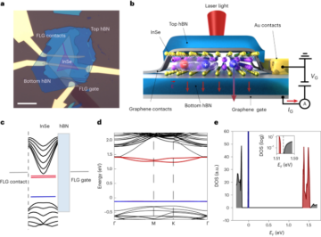 Elektrisk deteksjon av flatbåndspredningen i van der Waals felteffektstrukturer - Nature Nanotechnology
