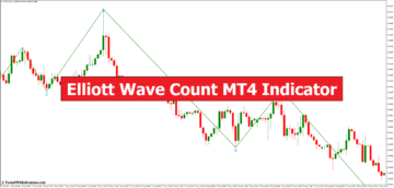 Indicator MT4 Elliott Wave Count - ForexMT4Indicators.com