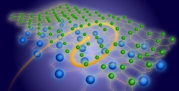 Embarking on quest for new quantum materials