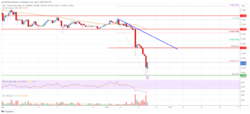 EOS Price Analysis: Risk of Drop To $0.60 | Live Bitcoin News