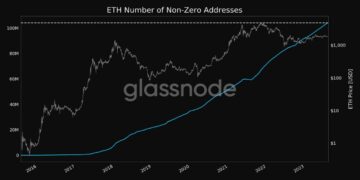 Адреса Ethereum ($ETH) с балансом достигли нового рекорда выше 100 миллионов