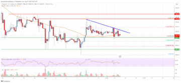Ethereum Price Analysis: ETH Revisits Key Support | Live Bitcoin News