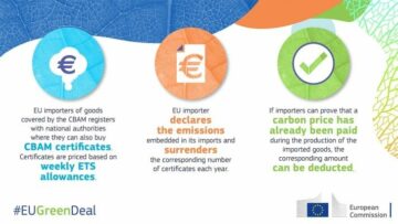 UE Menetapkan Aturan Pelaporan Baru untuk CBAM: Inilah Yang Perlu Diketahui