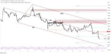EUR/USD Price Plummets After Dismal PMI, Eying 1.08 Breakout