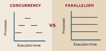 Εξερευνώντας το Multithreading: Concurrency και Parallel Execution σε Python