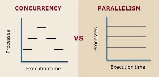 Exploring Multithreading: Concurrency and Parallel Execution in Python